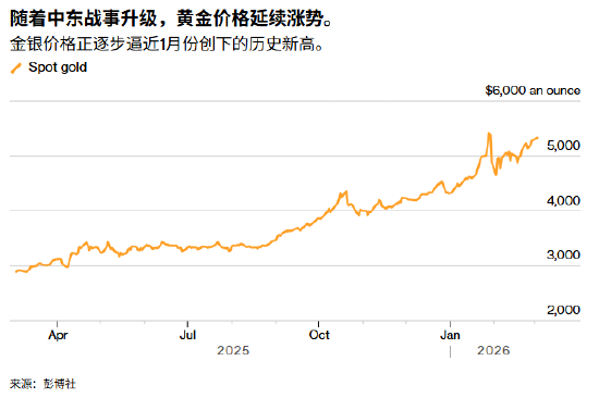 黄金五连涨背后藏玄机 ATFX深度解读市场博弈
