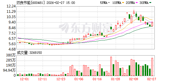  双良节能公众号发文惹争议，证监会迅速介入立案；信息披露引关注，市场反应值得深思。 股票财经 双良节能公众号发文惹争议，证监会迅速介入立案；信息披露引关注，市场反应值得深思。 股票财经 双良节能公众号发文惹争议，证监会迅速介入立案；信息披露引关注，市场反应值得深思。 股票财经 双良节能公众号发文惹争议，证监会迅速介入立案；信息披露引关注，市场反应值得深思。 股票财经 双良节能公众号发文惹争议，证监会迅速介入立案；信息披露引关注，市场反应值得深思。 股票财经 双良节能公众号发文惹争议，证监会迅速介入立案；信息披露引关注，市场反应值得深思。 股票财经 双良节能公众号发文惹争议，证监会迅速介入立案；信息披露引关注，市场反应值得深思。 股票财经