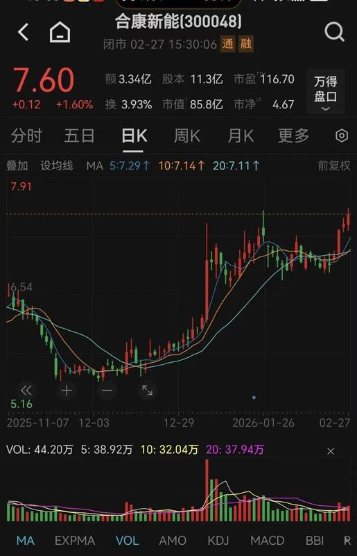 大消息！美的集团出手，“加仓”300048