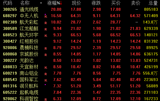  午后突现强势拉升，瑞纳智能封板涨停；多板块分化明显。 股票财经 午后突现强势拉升，瑞纳智能封板涨停；多板块分化明显。 股票财经 午后突现强势拉升，瑞纳智能封板涨停；多板块分化明显。 股票财经 午后突现强势拉升，瑞纳智能封板涨停；多板块分化明显。 股票财经 午后突现强势拉升，瑞纳智能封板涨停；多板块分化明显。 股票财经 午后突现强势拉升，瑞纳智能封板涨停；多板块分化明显。 股票财经 午后突现强势拉升，瑞纳智能封板涨停；多板块分化明显。 股票财经