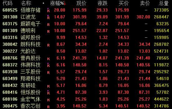  午后突现强势拉升，瑞纳智能封板涨停；多板块分化明显。 股票财经 午后突现强势拉升，瑞纳智能封板涨停；多板块分化明显。 股票财经 午后突现强势拉升，瑞纳智能封板涨停；多板块分化明显。 股票财经 午后突现强势拉升，瑞纳智能封板涨停；多板块分化明显。 股票财经 午后突现强势拉升，瑞纳智能封板涨停；多板块分化明显。 股票财经 午后突现强势拉升，瑞纳智能封板涨停；多板块分化明显。 股票财经 午后突现强势拉升，瑞纳智能封板涨停；多板块分化明显。 股票财经
