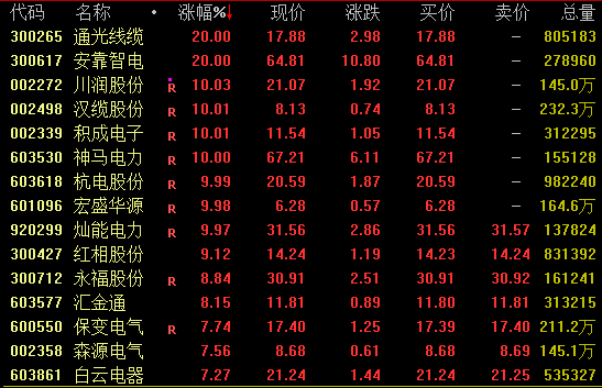  午后突现强势拉升，瑞纳智能封板涨停；多板块分化明显。 股票财经 午后突现强势拉升，瑞纳智能封板涨停；多板块分化明显。 股票财经 午后突现强势拉升，瑞纳智能封板涨停；多板块分化明显。 股票财经 午后突现强势拉升，瑞纳智能封板涨停；多板块分化明显。 股票财经 午后突现强势拉升，瑞纳智能封板涨停；多板块分化明显。 股票财经 午后突现强势拉升，瑞纳智能封板涨停；多板块分化明显。 股票财经 午后突现强势拉升，瑞纳智能封板涨停；多板块分化明显。 股票财经
