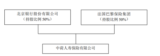 中荷人寿有产品退保率超19百分号，新帅李建营翻越三座大山