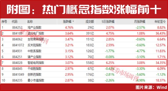  国家电网“十五五”投资规模创历史新高；智能电网迎来加速建设机遇。 股票财经 国家电网“十五五”投资规模创历史新高；智能电网迎来加速建设机遇。 股票财经