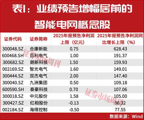  国家电网“十五五”投资规模创历史新高；智能电网迎来加速建设机遇。 股票财经 国家电网“十五五”投资规模创历史新高；智能电网迎来加速建设机遇。 股票财经