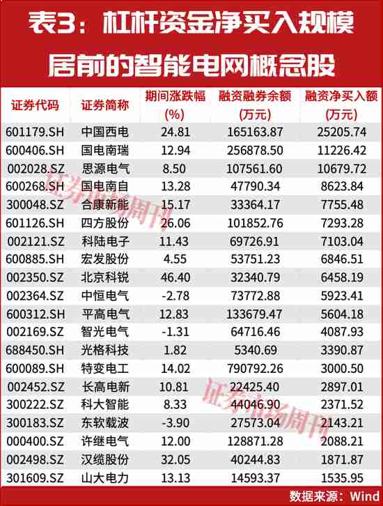  国家电网“十五五”投资规模创历史新高；智能电网迎来加速建设机遇。 股票财经 国家电网“十五五”投资规模创历史新高；智能电网迎来加速建设机遇。 股票财经