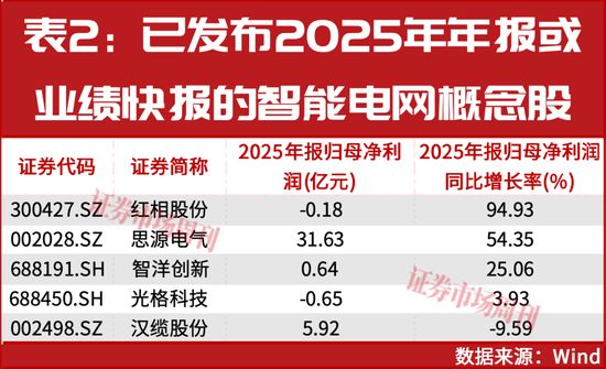  国家电网“十五五”投资规模创历史新高；智能电网迎来加速建设机遇。 股票财经 国家电网“十五五”投资规模创历史新高；智能电网迎来加速建设机遇。 股票财经