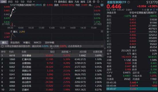 业绩暖意频传，港股互联网板块回暖迹象明显；AI引擎驱动增长新周期。