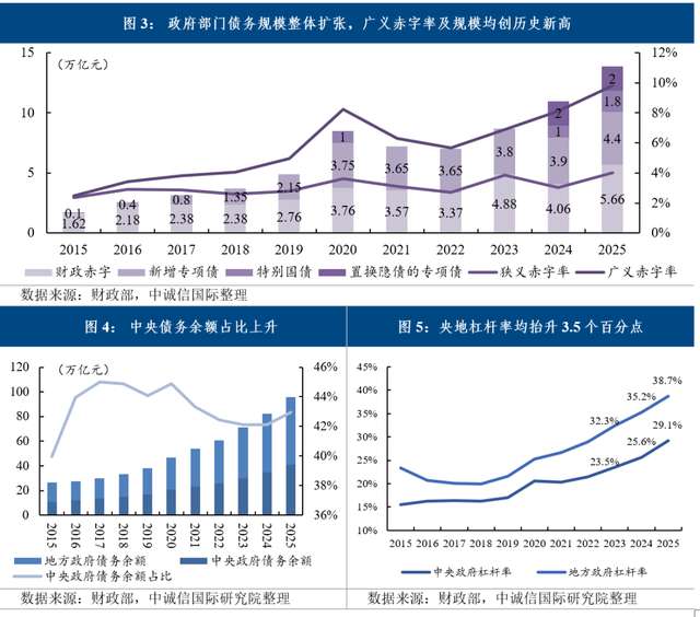  央地债务结构悄然优化，中央新增举债占比显著提升。 股票财经 央地债务结构悄然优化，中央新增举债占比显著提升。 股票财经 央地债务结构悄然优化，中央新增举债占比显著提升。 股票财经 央地债务结构悄然优化，中央新增举债占比显著提升。 股票财经 央地债务结构悄然优化，中央新增举债占比显著提升。 股票财经 央地债务结构悄然优化，中央新增举债占比显著提升。 股票财经