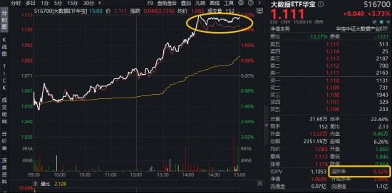  OpenClaw爆火全网，养龙虾热潮席卷而来；云计算需求显著升温，相关ETF强势表现引关注。 IT技术
