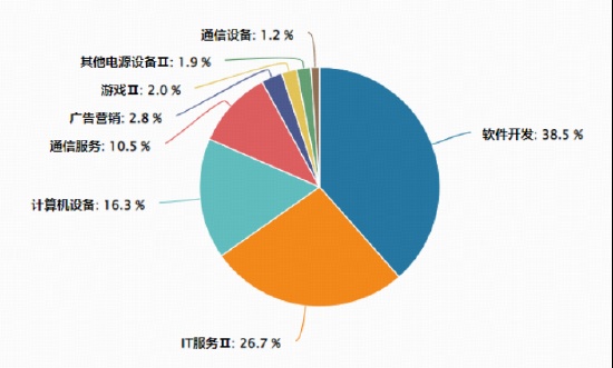  OpenClaw爆火全网，养龙虾热潮席卷而来；云计算需求显著升温，相关ETF强势表现引关注。 IT技术