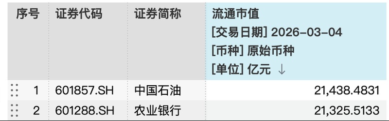  三桶油集体走强引发热议；A股能源股逆势上涨，未来走势引关注。 股票财经 三桶油集体走强引发热议；A股能源股逆势上涨，未来走势引关注。 股票财经 三桶油集体走强引发热议；A股能源股逆势上涨，未来走势引关注。 股票财经 三桶油集体走强引发热议；A股能源股逆势上涨，未来走势引关注。 股票财经 三桶油集体走强引发热议；A股能源股逆势上涨，未来走势引关注。 股票财经 三桶油集体走强引发热议；A股能源股逆势上涨，未来走势引关注。 股票财经 三桶油集体走强引发热议；A股能源股逆势上涨，未来走势引关注。 股票财经 三桶油集体走强引发热议；A股能源股逆势上涨，未来走势引关注。 股票财经
