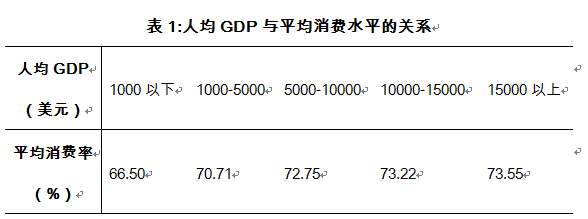  投资消费本相辅相成；争谁拉动增长更重要其实没必要。 股票财经 投资消费本相辅相成；争谁拉动增长更重要其实没必要。 股票财经 投资消费本相辅相成；争谁拉动增长更重要其实没必要。 股票财经 投资消费本相辅相成；争谁拉动增长更重要其实没必要。 股票财经 投资消费本相辅相成；争谁拉动增长更重要其实没必要。 股票财经 投资消费本相辅相成；争谁拉动增长更重要其实没必要。 股票财经 投资消费本相辅相成；争谁拉动增长更重要其实没必要。 股票财经 投资消费本相辅相成；争谁拉动增长更重要其实没必要。 股票财经