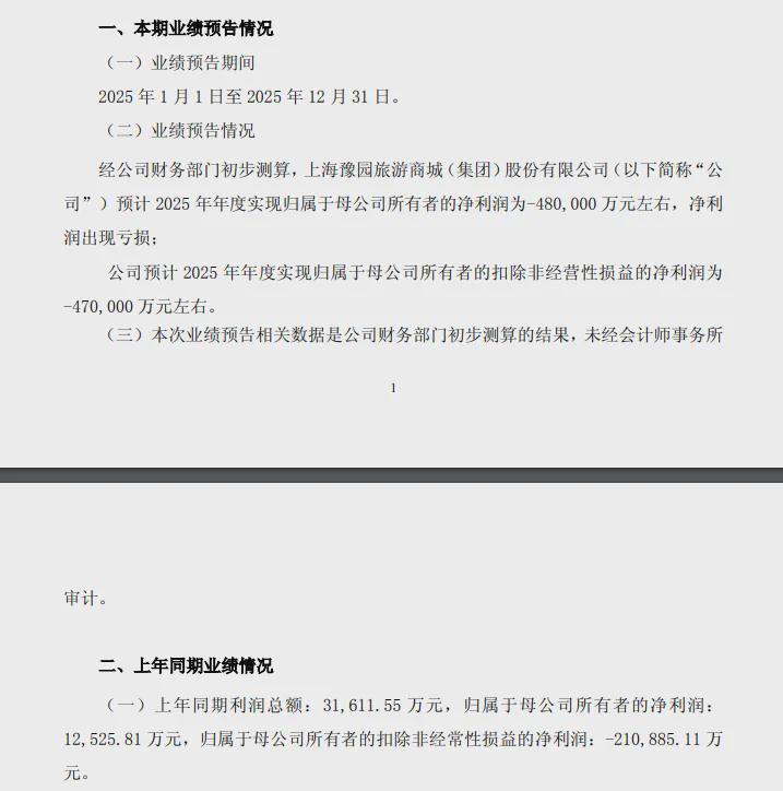 豫园股份上市首亏48亿；双主业承压下加速瘦身。