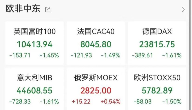  美股集体承压，道指大幅回落；半导体板块整体走低，原油价格显著攀升。 股票财经 美股集体承压，道指大幅回落；半导体板块整体走低，原油价格显著攀升。 股票财经 美股集体承压，道指大幅回落；半导体板块整体走低，原油价格显著攀升。 股票财经 美股集体承压，道指大幅回落；半导体板块整体走低，原油价格显著攀升。 股票财经 美股集体承压，道指大幅回落；半导体板块整体走低，原油价格显著攀升。 股票财经 美股集体承压，道指大幅回落；半导体板块整体走低，原油价格显著攀升。 股票财经