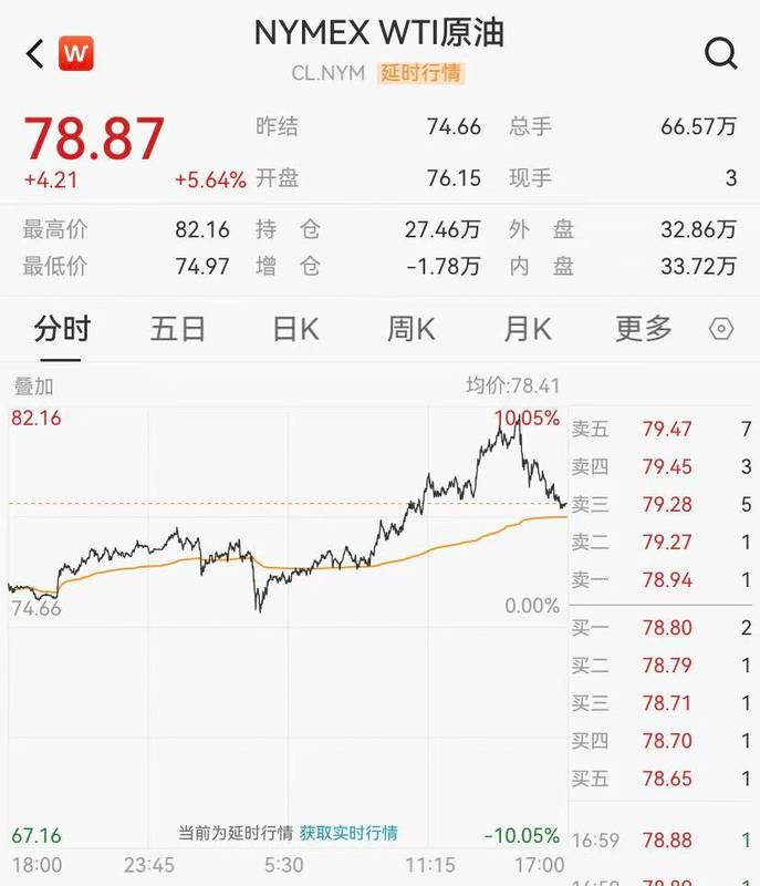  美股集体承压，道指大幅回落；半导体板块整体走低，原油价格显著攀升。 股票财经 美股集体承压，道指大幅回落；半导体板块整体走低，原油价格显著攀升。 股票财经 美股集体承压，道指大幅回落；半导体板块整体走低，原油价格显著攀升。 股票财经 美股集体承压，道指大幅回落；半导体板块整体走低，原油价格显著攀升。 股票财经 美股集体承压，道指大幅回落；半导体板块整体走低，原油价格显著攀升。 股票财经 美股集体承压，道指大幅回落；半导体板块整体走低，原油价格显著攀升。 股票财经