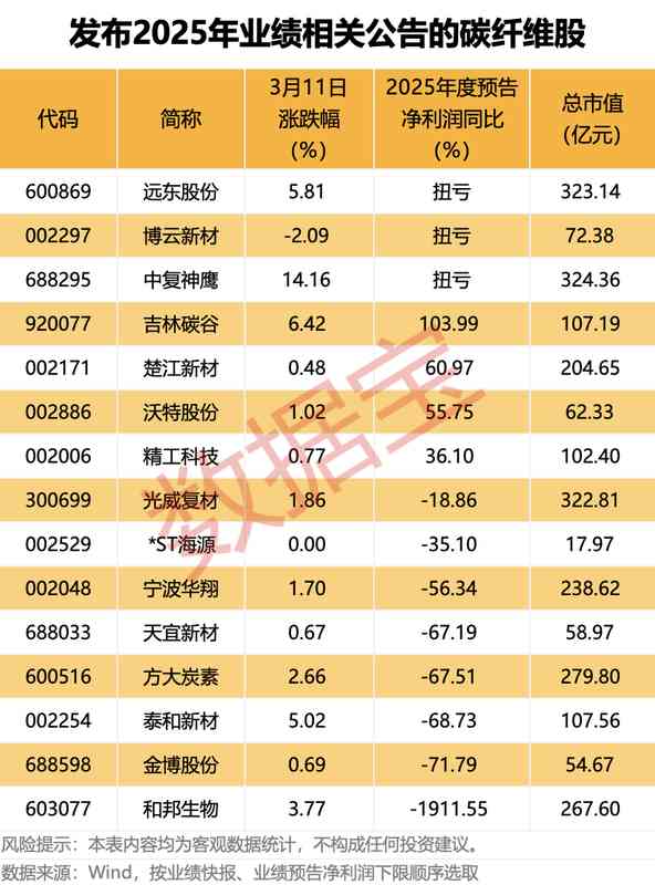  全球能源市场剧变，中东局势升级引发连锁反应；我国高端碳纤维实现突破，战略新兴产业迎来新机遇。 股票财经 全球能源市场剧变，中东局势升级引发连锁反应；我国高端碳纤维实现突破，战略新兴产业迎来新机遇。 股票财经 全球能源市场剧变，中东局势升级引发连锁反应；我国高端碳纤维实现突破，战略新兴产业迎来新机遇。 股票财经 全球能源市场剧变，中东局势升级引发连锁反应；我国高端碳纤维实现突破，战略新兴产业迎来新机遇。 股票财经 全球能源市场剧变，中东局势升级引发连锁反应；我国高端碳纤维实现突破，战略新兴产业迎来新机遇。 股票财经 全球能源市场剧变，中东局势升级引发连锁反应；我国高端碳纤维实现突破，战略新兴产业迎来新机遇。 股票财经 全球能源市场剧变，中东局势升级引发连锁反应；我国高端碳纤维实现突破，战略新兴产业迎来新机遇。 股票财经