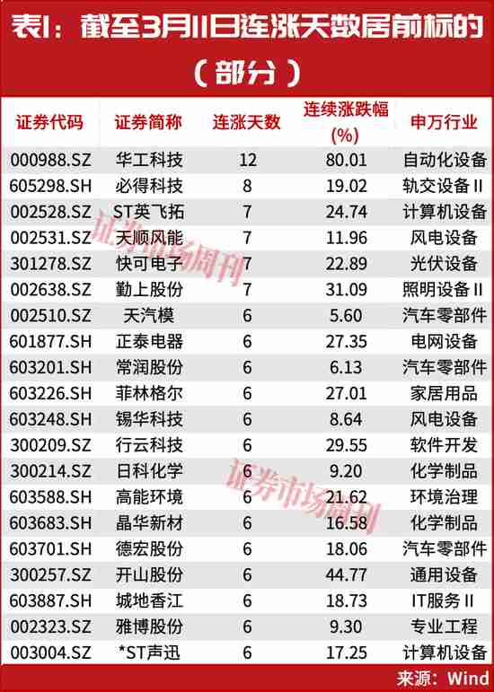 算力基础设施加速升级，光模块概念股集体活跃。