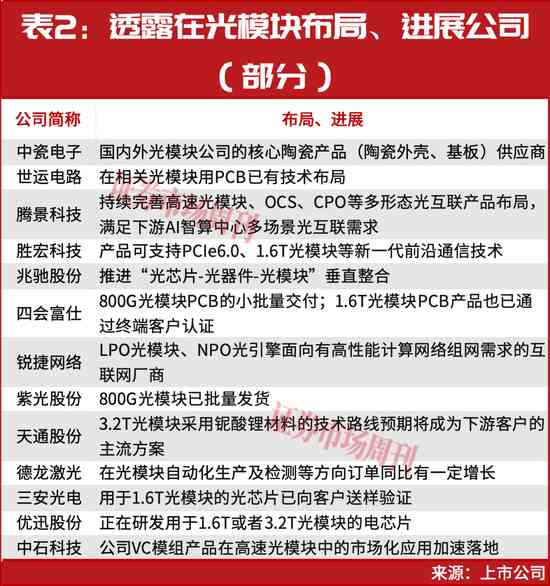  算力基础设施加速升级，光模块概念股集体活跃。 IT技术 算力基础设施加速升级，光模块概念股集体活跃。 IT技术 算力基础设施加速升级，光模块概念股集体活跃。 IT技术 算力基础设施加速升级，光模块概念股集体活跃。 IT技术 算力基础设施加速升级，光模块概念股集体活跃。 IT技术