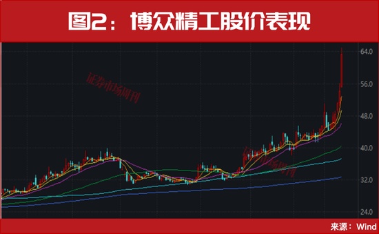  算力基础设施加速升级，光模块概念股集体活跃。 IT技术 算力基础设施加速升级，光模块概念股集体活跃。 IT技术 算力基础设施加速升级，光模块概念股集体活跃。 IT技术 算力基础设施加速升级，光模块概念股集体活跃。 IT技术 算力基础设施加速升级，光模块概念股集体活跃。 IT技术