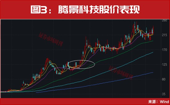  算力基础设施加速升级，光模块概念股集体活跃。 IT技术 算力基础设施加速升级，光模块概念股集体活跃。 IT技术 算力基础设施加速升级，光模块概念股集体活跃。 IT技术 算力基础设施加速升级，光模块概念股集体活跃。 IT技术 算力基础设施加速升级，光模块概念股集体活跃。 IT技术