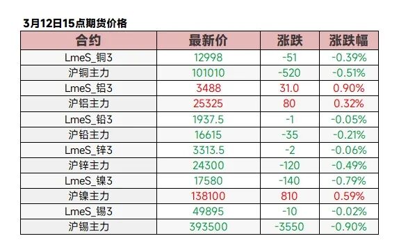  原油大幅拉升超5%，金属市场分化明显；宏观数据支撑科技产业活力。 股票财经 原油大幅拉升超5%，金属市场分化明显；宏观数据支撑科技产业活力。 股票财经 原油大幅拉升超5%，金属市场分化明显；宏观数据支撑科技产业活力。 股票财经 原油大幅拉升超5%，金属市场分化明显；宏观数据支撑科技产业活力。 股票财经 原油大幅拉升超5%，金属市场分化明显；宏观数据支撑科技产业活力。 股票财经
