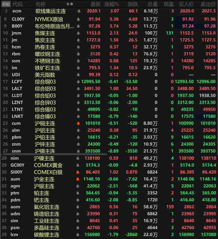  原油大幅拉升超5%，金属市场分化明显；宏观数据支撑科技产业活力。 股票财经 原油大幅拉升超5%，金属市场分化明显；宏观数据支撑科技产业活力。 股票财经 原油大幅拉升超5%，金属市场分化明显；宏观数据支撑科技产业活力。 股票财经 原油大幅拉升超5%，金属市场分化明显；宏观数据支撑科技产业活力。 股票财经 原油大幅拉升超5%，金属市场分化明显；宏观数据支撑科技产业活力。 股票财经