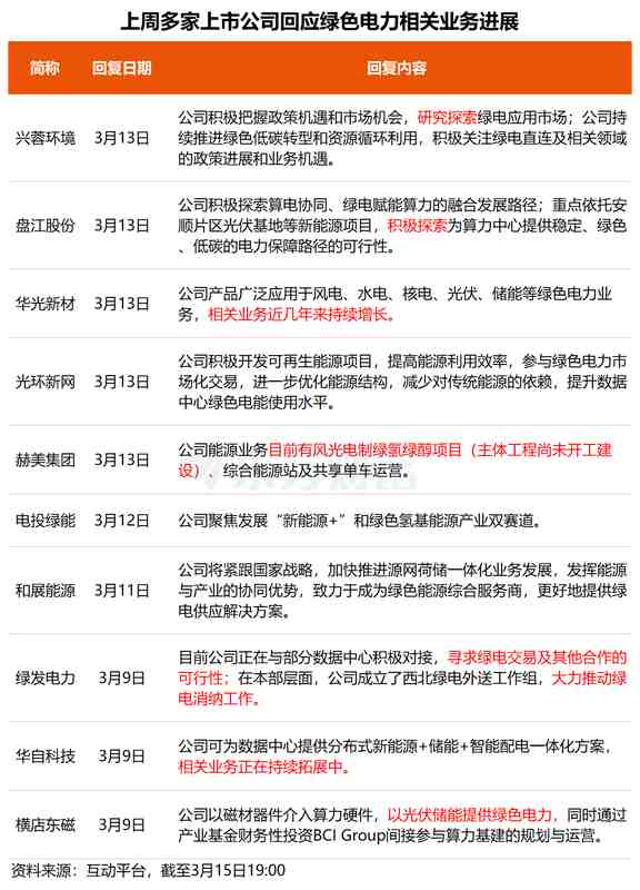  绿色电力与CPO双轮驱动，核心企业积极布局算电融合新路径。 股票财经 绿色电力与CPO双轮驱动，核心企业积极布局算电融合新路径。 股票财经 绿色电力与CPO双轮驱动，核心企业积极布局算电融合新路径。 股票财经 绿色电力与CPO双轮驱动，核心企业积极布局算电融合新路径。 股票财经 绿色电力与CPO双轮驱动，核心企业积极布局算电融合新路径。 股票财经 绿色电力与CPO双轮驱动，核心企业积极布局算电融合新路径。 股票财经