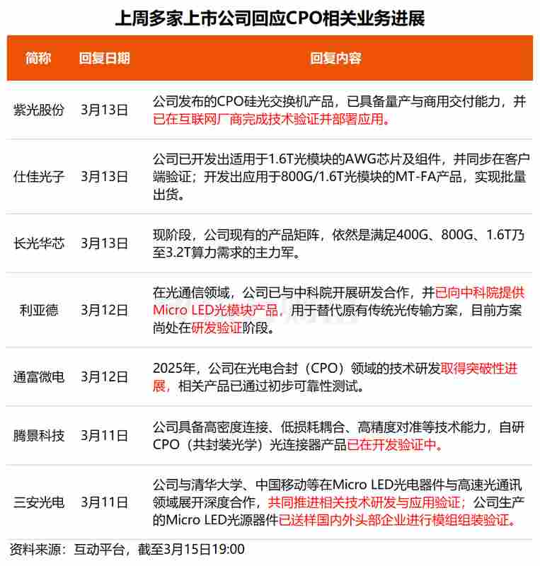  绿色电力与CPO双轮驱动，核心企业积极布局算电融合新路径。 股票财经 绿色电力与CPO双轮驱动，核心企业积极布局算电融合新路径。 股票财经 绿色电力与CPO双轮驱动，核心企业积极布局算电融合新路径。 股票财经 绿色电力与CPO双轮驱动，核心企业积极布局算电融合新路径。 股票财经 绿色电力与CPO双轮驱动，核心企业积极布局算电融合新路径。 股票财经 绿色电力与CPO双轮驱动，核心企业积极布局算电融合新路径。 股票财经