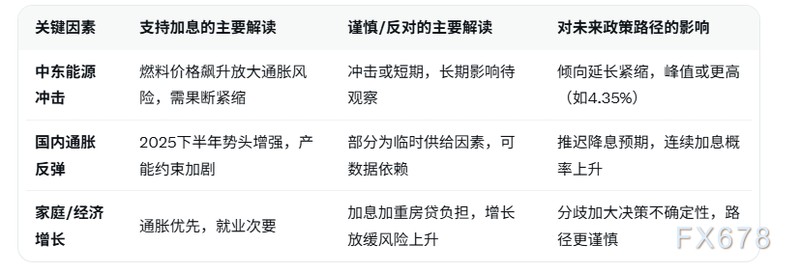  高利率苦药难咽；澳洲家庭如何面对能源冲击与紧缩现实！ 股票财经 高利率苦药难咽；澳洲家庭如何面对能源冲击与紧缩现实！ 股票财经 高利率苦药难咽；澳洲家庭如何面对能源冲击与紧缩现实！ 股票财经 高利率苦药难咽；澳洲家庭如何面对能源冲击与紧缩现实！ 股票财经 高利率苦药难咽；澳洲家庭如何面对能源冲击与紧缩现实！ 股票财经