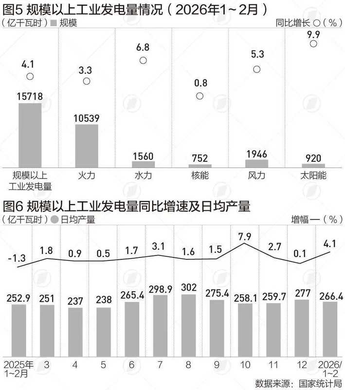  前两月工业生产加速回暖；政策组合拳助力结构优化。 IT技术 前两月工业生产加速回暖；政策组合拳助力结构优化。 IT技术 前两月工业生产加速回暖；政策组合拳助力结构优化。 IT技术 前两月工业生产加速回暖；政策组合拳助力结构优化。 IT技术 前两月工业生产加速回暖；政策组合拳助力结构优化。 IT技术