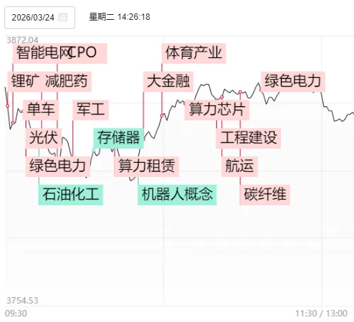  市场出现修复走势；电力军工板块领涨；后续观察重点在于局势变化。 股票财经 市场出现修复走势；电力军工板块领涨；后续观察重点在于局势变化。 股票财经 市场出现修复走势；电力军工板块领涨；后续观察重点在于局势变化。 股票财经 市场出现修复走势；电力军工板块领涨；后续观察重点在于局势变化。 股票财经 市场出现修复走势；电力军工板块领涨；后续观察重点在于局势变化。 股票财经