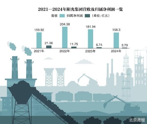 阳光集团IPO进程受阻；企业发展面临多重考验。