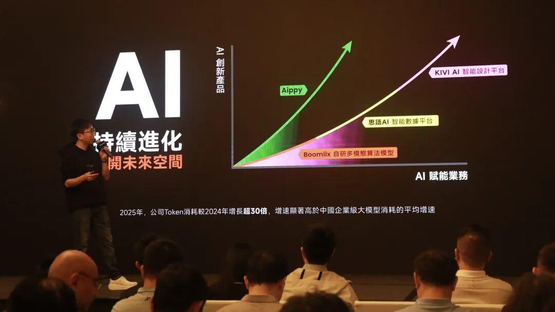  全球社交娱乐增长引擎：赤子城科技2025业绩拆解与AI赋能路径 IT技术 全球社交娱乐增长引擎：赤子城科技2025业绩拆解与AI赋能路径 IT技术 全球社交娱乐增长引擎：赤子城科技2025业绩拆解与AI赋能路径 IT技术 全球社交娱乐增长引擎：赤子城科技2025业绩拆解与AI赋能路径 IT技术