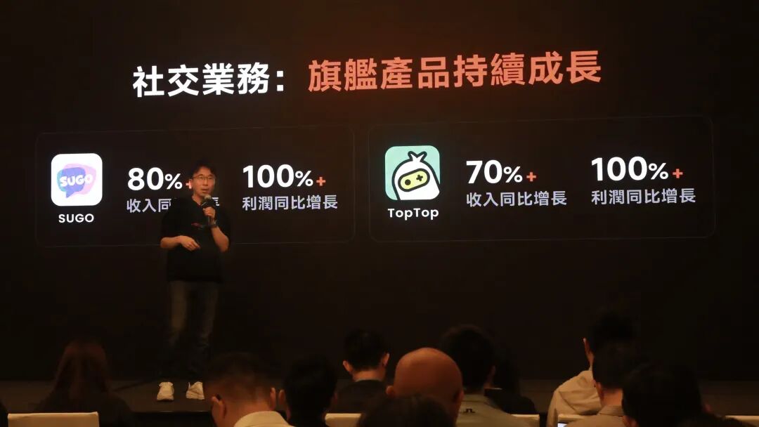  全球社交娱乐增长引擎：赤子城科技2025业绩拆解与AI赋能路径 IT技术 全球社交娱乐增长引擎：赤子城科技2025业绩拆解与AI赋能路径 IT技术 全球社交娱乐增长引擎：赤子城科技2025业绩拆解与AI赋能路径 IT技术 全球社交娱乐增长引擎：赤子城科技2025业绩拆解与AI赋能路径 IT技术