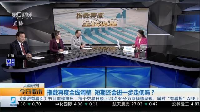  理性投资者：3900点位后的资产配置策略 股票财经 理性投资者：3900点位后的资产配置策略 股票财经 理性投资者：3900点位后的资产配置策略 股票财经