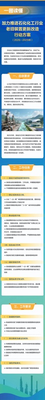  面对老旧装置改造，你真的看懂了这波政策红利吗？ IT技术 面对老旧装置改造，你真的看懂了这波政策红利吗？ IT技术 面对老旧装置改造，你真的看懂了这波政策红利吗？ IT技术 面对老旧装置改造，你真的看懂了这波政策红利吗？ IT技术
