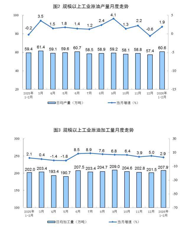  能源转型期的阵痛与突围：从工业原油数据洞察产业韧性 股票财经 能源转型期的阵痛与突围：从工业原油数据洞察产业韧性 股票财经