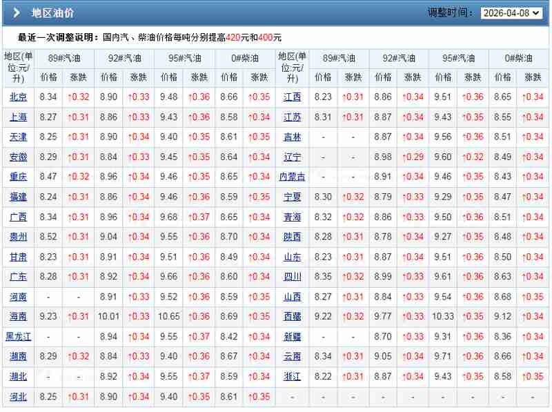  【技术解密】油价从+560到-270元/吨：调价机制内在逻辑与市场拐点预判 股票财经 【技术解密】油价从+560到-270元/吨：调价机制内在逻辑与市场拐点预判 股票财经 【技术解密】油价从+560到-270元/吨：调价机制内在逻辑与市场拐点预判 股票财经 【技术解密】油价从+560到-270元/吨：调价机制内在逻辑与市场拐点预判 股票财经