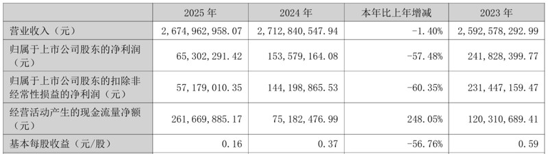  深析双箭股份：输送带龙头的周期性困局与接班人破局之道 企业服务
