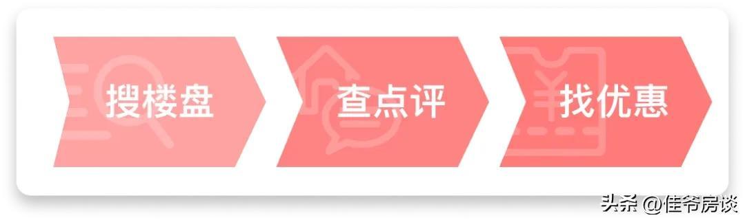  【城六区洋房置业指南】首钢璟瑞长安95%得房率背后的改善逻辑与户型密码 房产家居