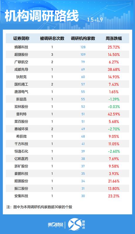  海泰科收购旭域股份：一场高分子新材料赛道的精准卡位战 股票财经 海泰科收购旭域股份：一场高分子新材料赛道的精准卡位战 股票财经 海泰科收购旭域股份：一场高分子新材料赛道的精准卡位战 股票财经
