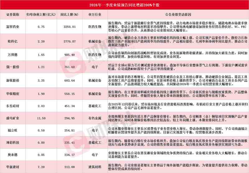  业绩炸裂背后：一季报行情背后的投资逻辑深度拆解 股票财经