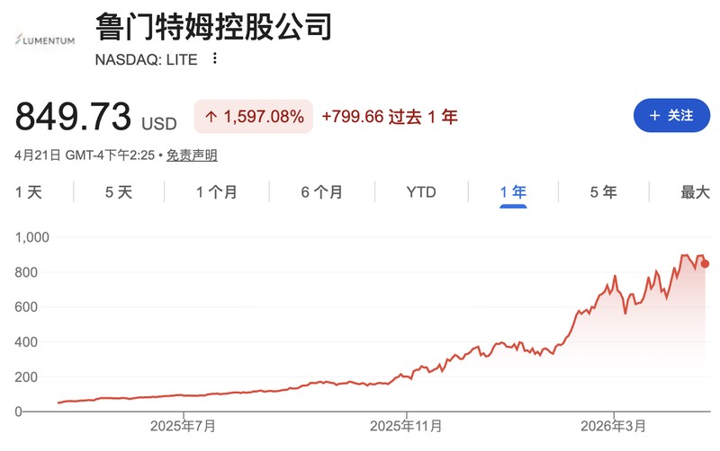 当光通讯产能被抢光：那些被忽视的行业变局信号