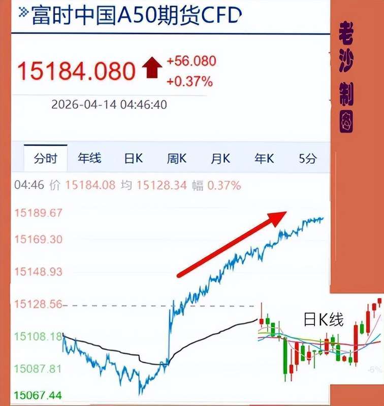  A股技术面深度复盘：五月4000点关口的均线系统研判与量价博弈 股票财经 A股技术面深度复盘：五月4000点关口的均线系统研判与量价博弈 股票财经